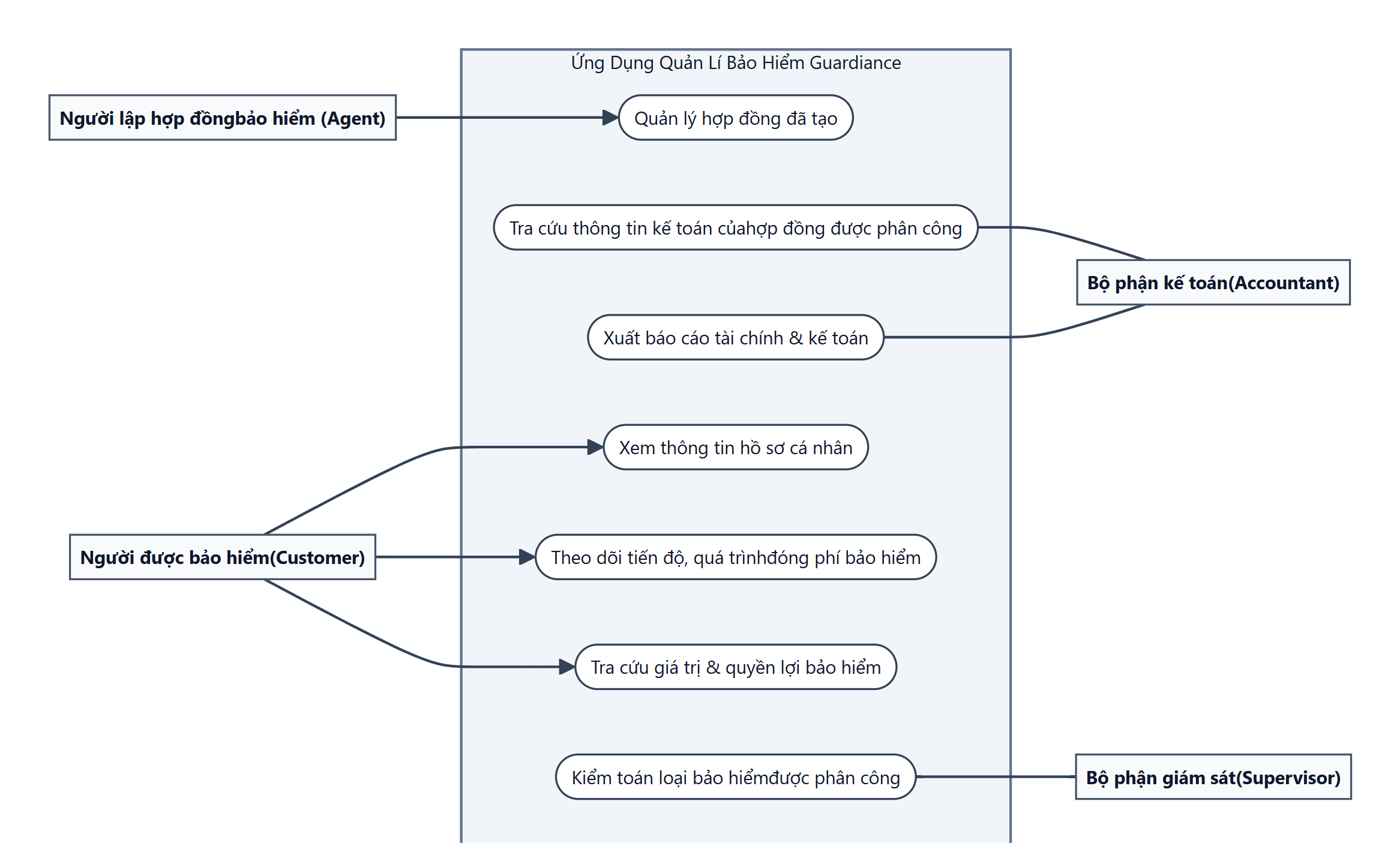 Guardiance product view 2